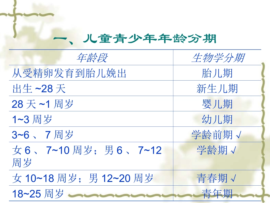 儿童、青少年营养_第2页