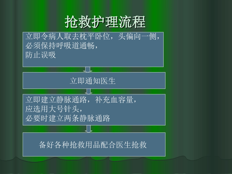 上消化道出血抢救配合_第2页