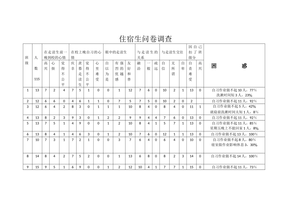 住宿生问卷调查_第1页