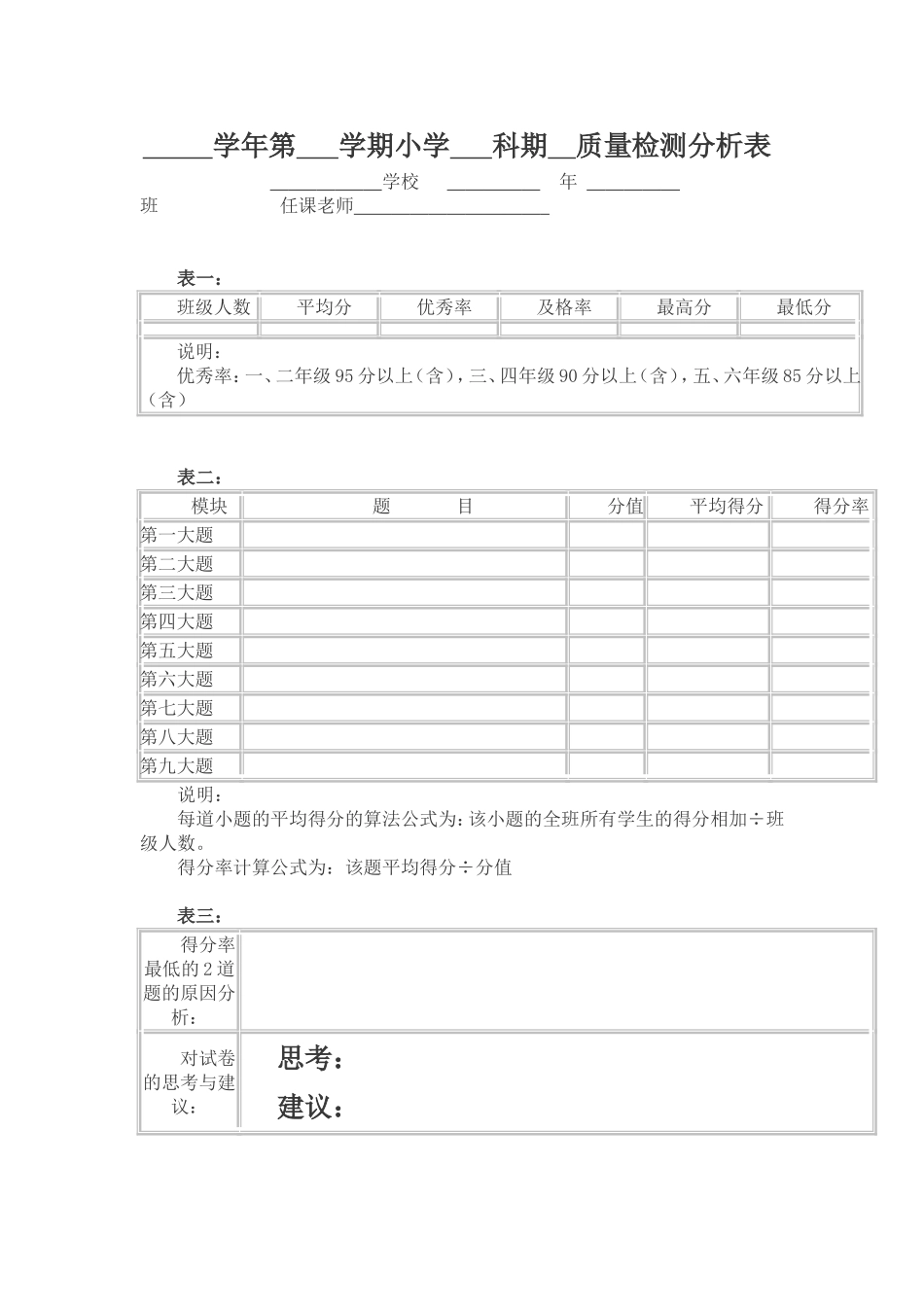 小学质量检测分析表_第1页
