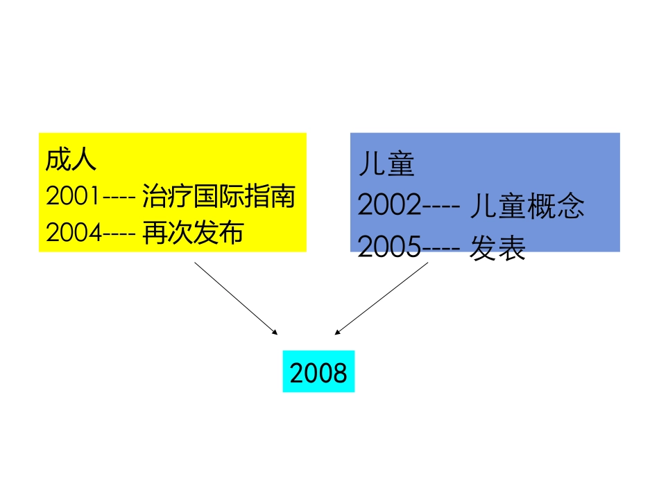 儿童严重脓毒症与脓毒性休克_第2页