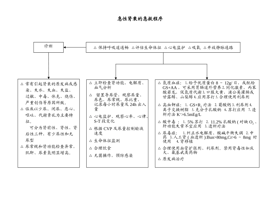 急诊室常见危重病抢救程序_第1页