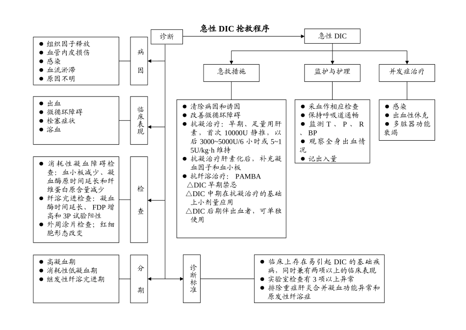 急诊室常见危重病抢救程序_第3页