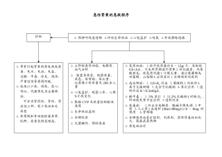 急诊室常见危重病抢救程序