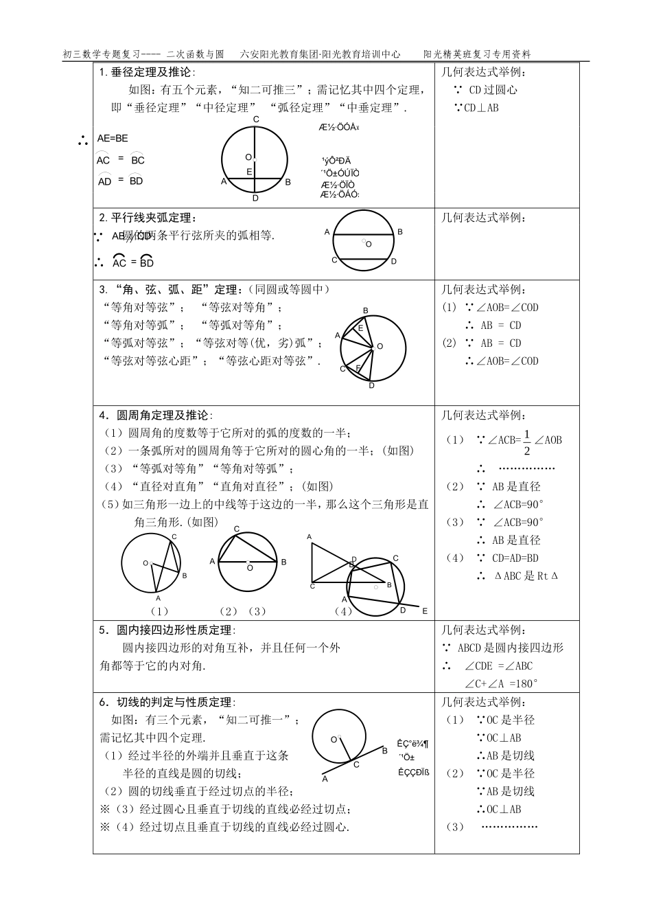 阳光辅导中心初三数学二次函数与圆知识点总结_第3页