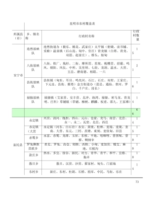 昆明农村覆盖表所属乡镇名称行政村名称行政村数量安宁 