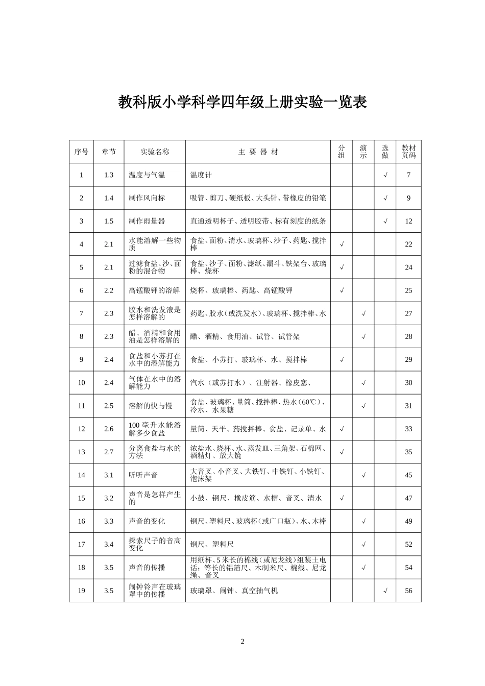 各年级科学实验一览表_第3页