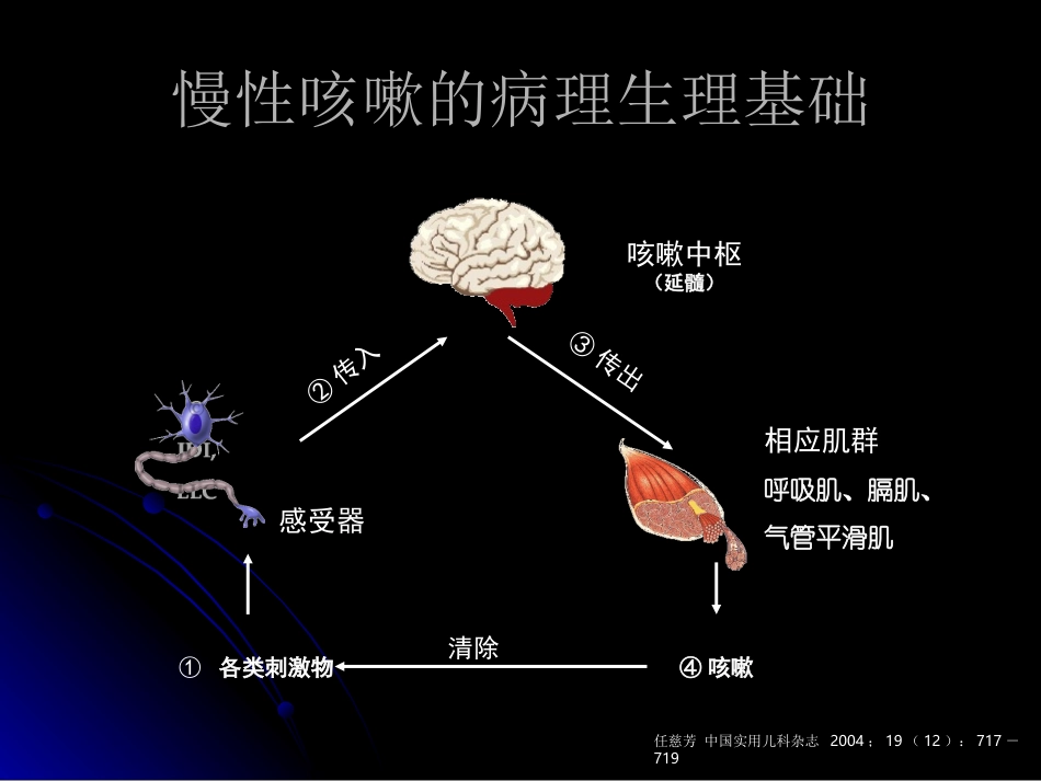 儿童-慢性咳嗽_第3页