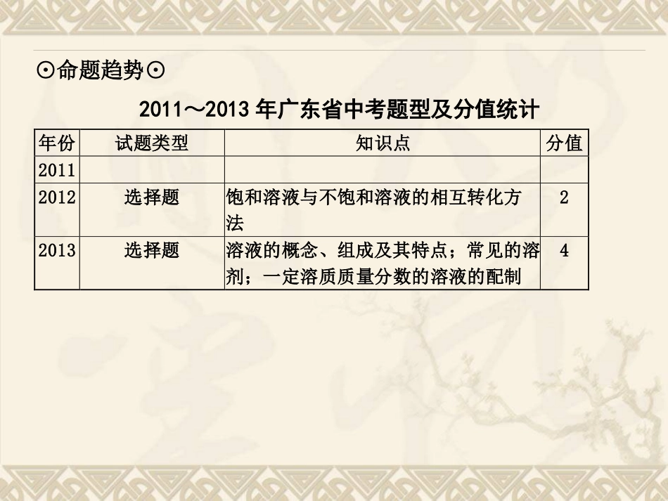 考点11溶液的形成、饱和溶液与不饱和溶液_第3页