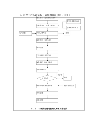 暗挖工艺流程及质量通病防治