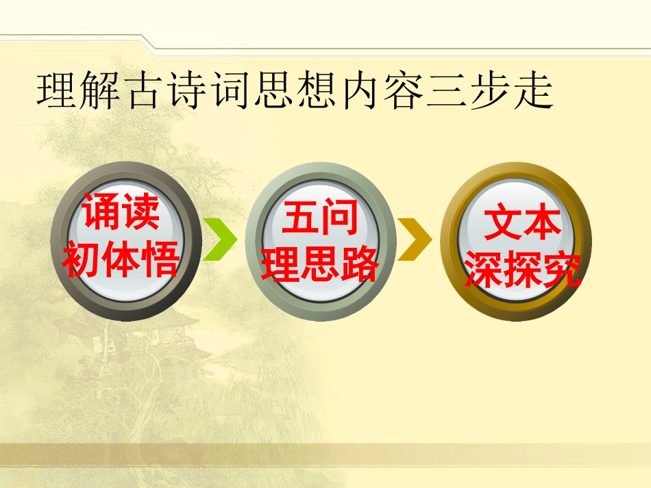 理解古诗词的思想内容_第3页