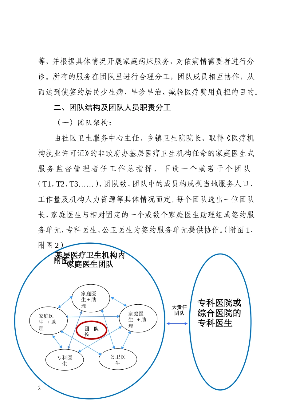 广东家庭医生式签约服务团队_第2页