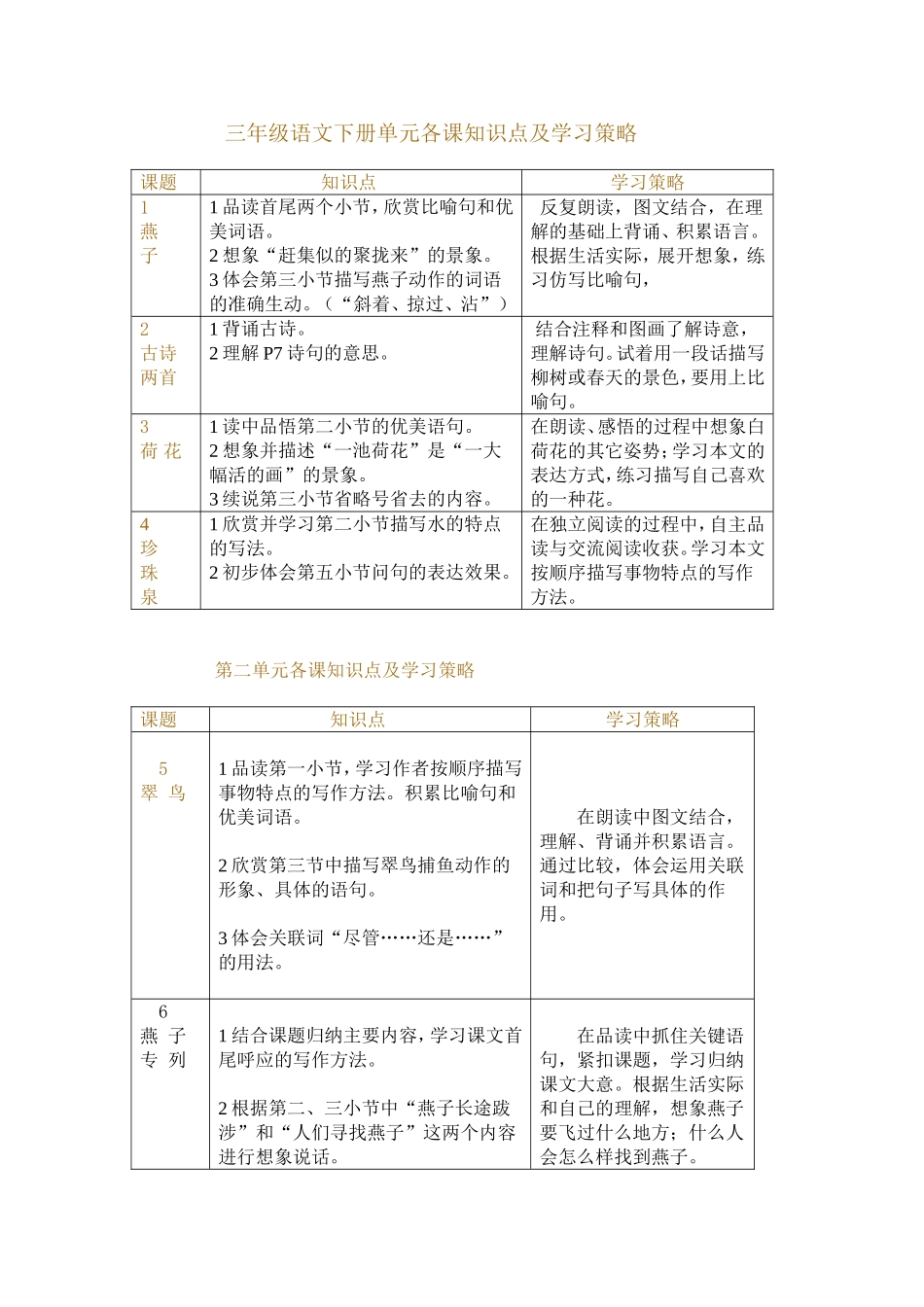 三年级语文下册单元各课知识点及学习策略_第1页