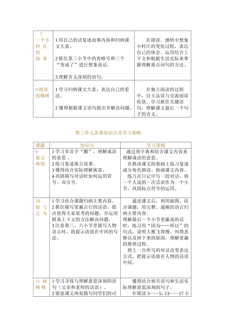 三年级语文下册单元各课知识点及学习策略_第2页