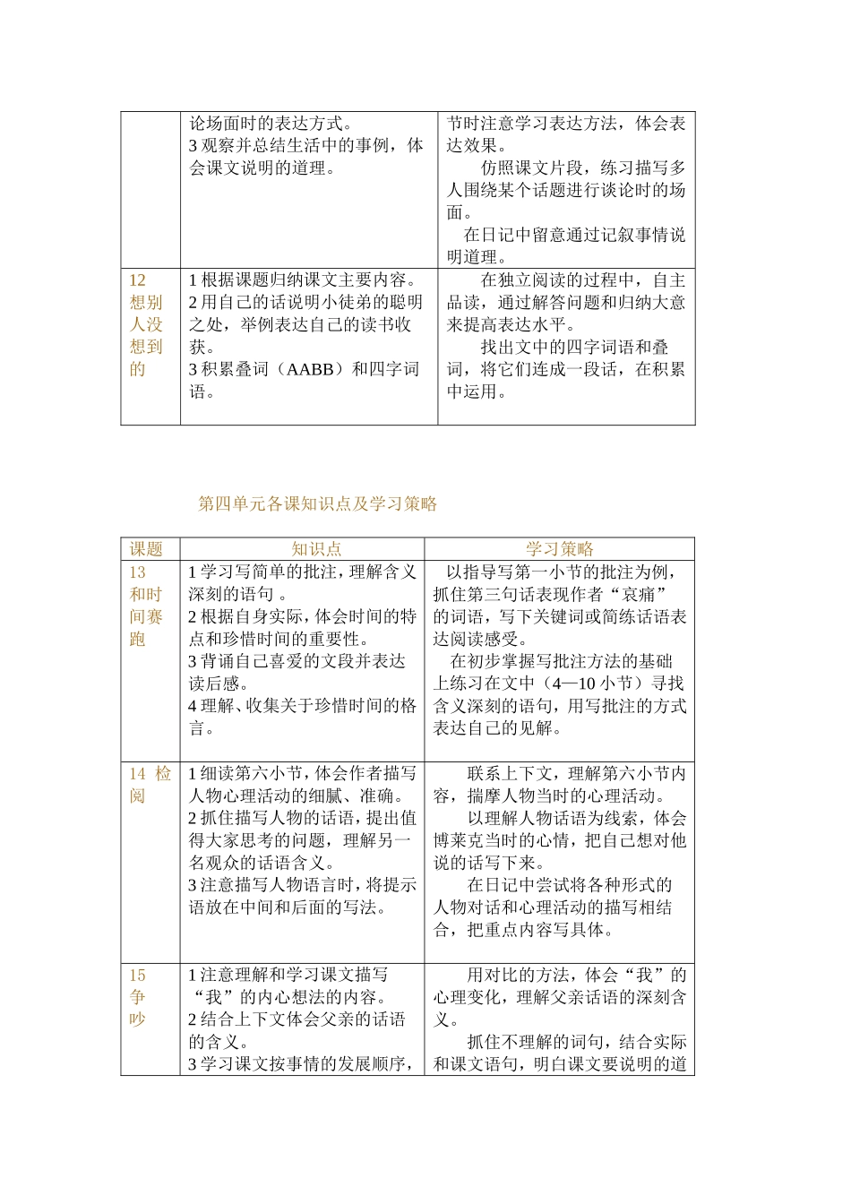 三年级语文下册单元各课知识点及学习策略_第3页
