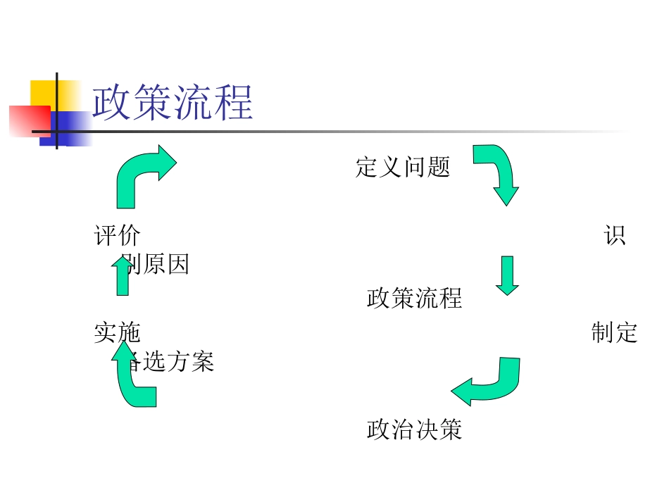 公立医院改革及其绩效_第2页