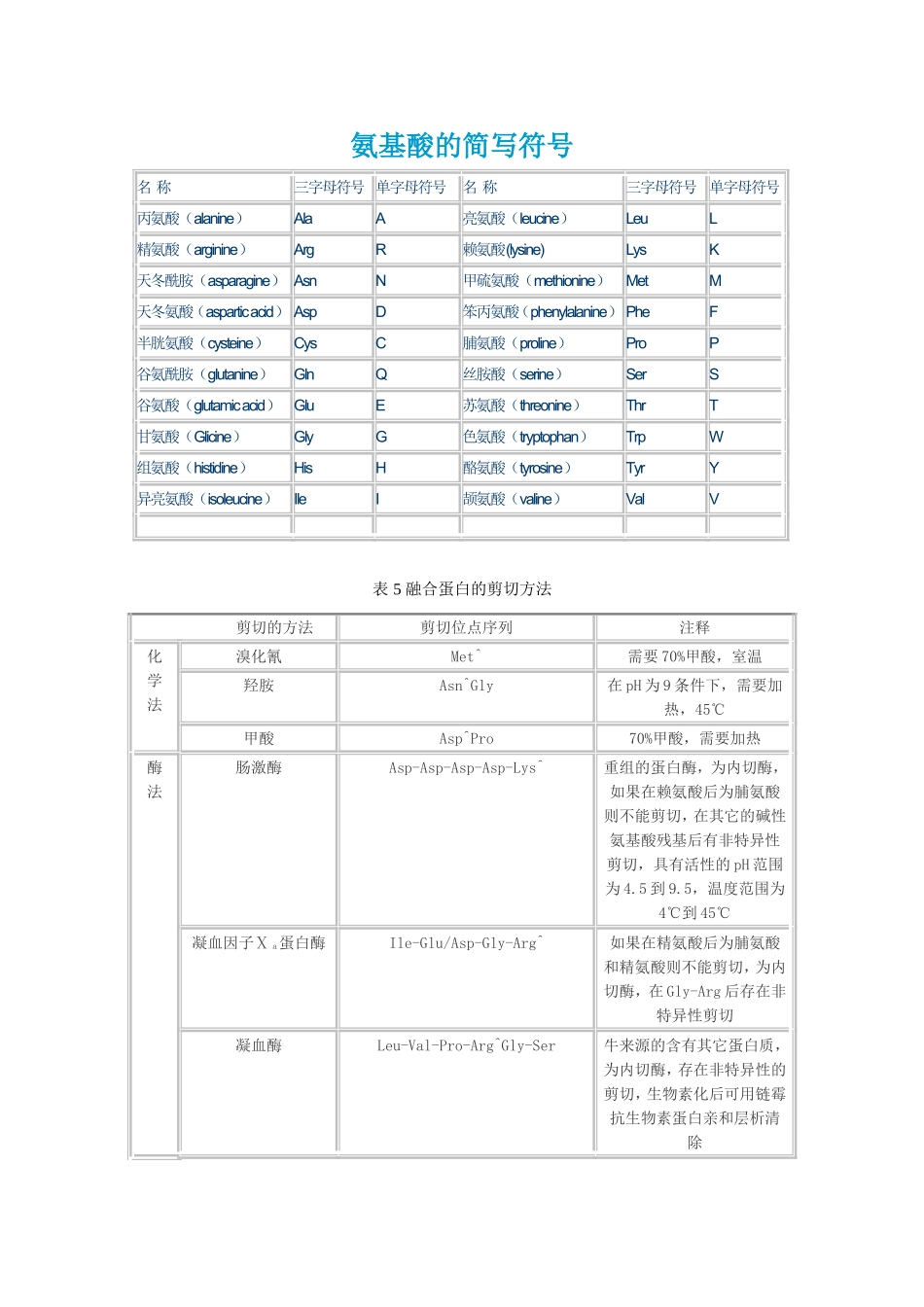 标签蛋白酶切位点_第1页