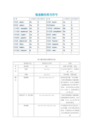 标签蛋白酶切位点