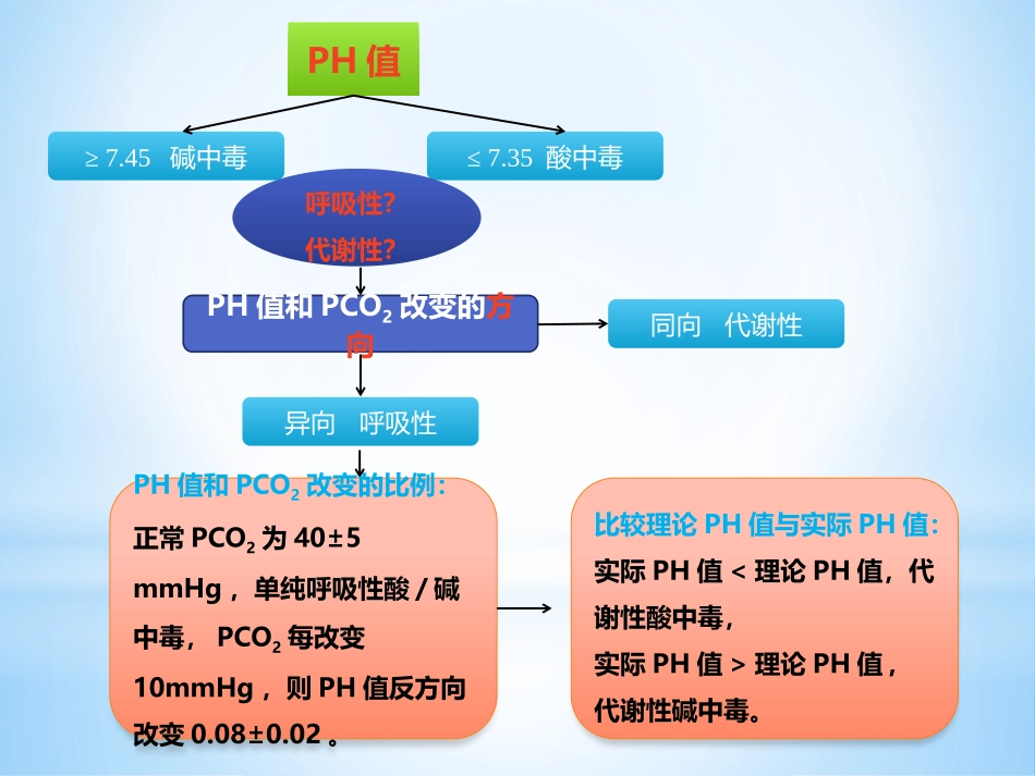 动脉血气分析三步法_第3页