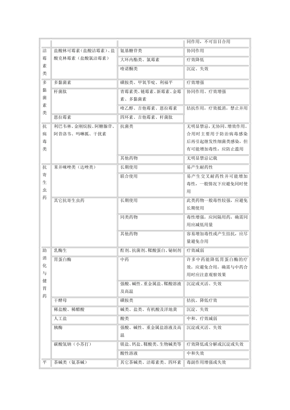当前最新兽药配伍禁忌大全_第3页