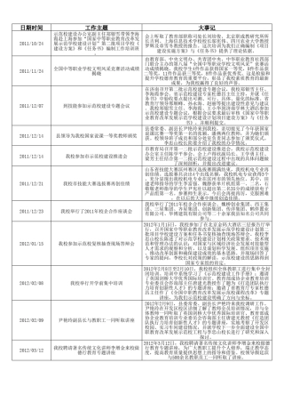 鲁中中等专业学校大记事 