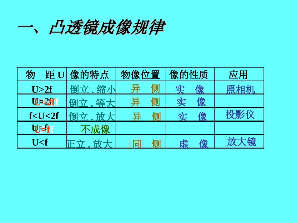 凸透镜成像PPT课件_第2页