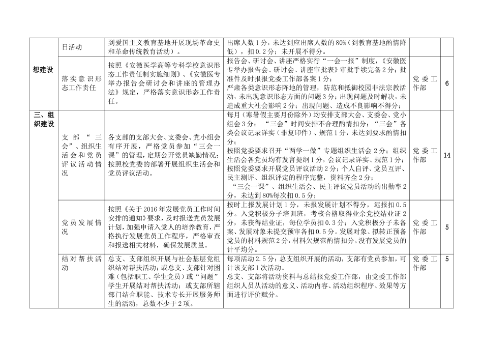 安徽医专2016党建工作考核指标_第2页