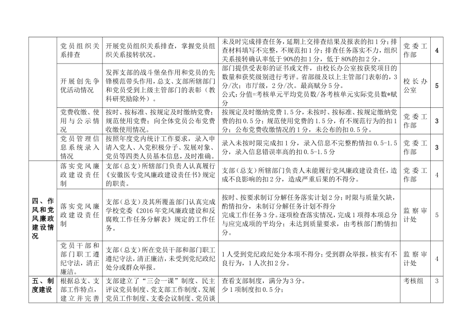 安徽医专2016党建工作考核指标_第3页