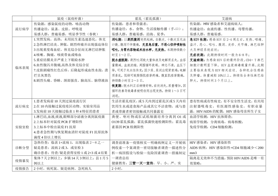 常见传染病资料整理_第1页