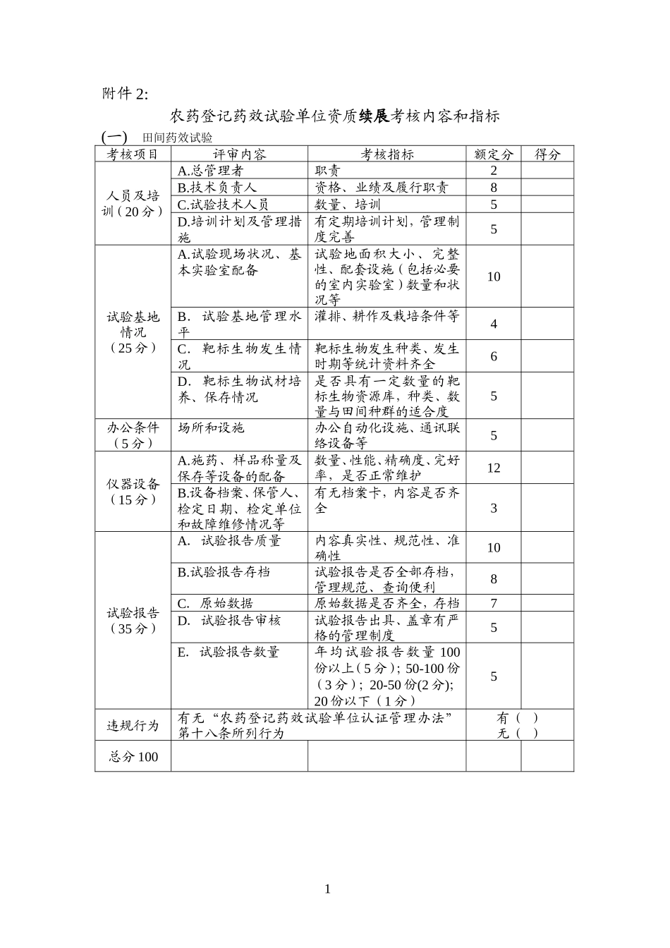 农药登记药效试验单位资质续展考核内容和指标(精)_第1页