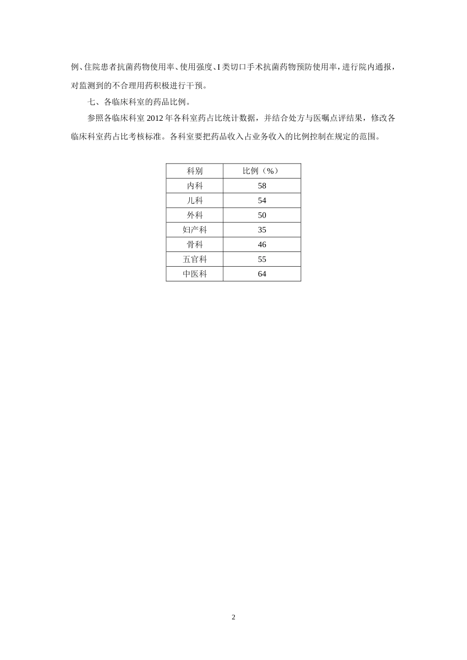 关于严格控制药占比的相关规定_第2页