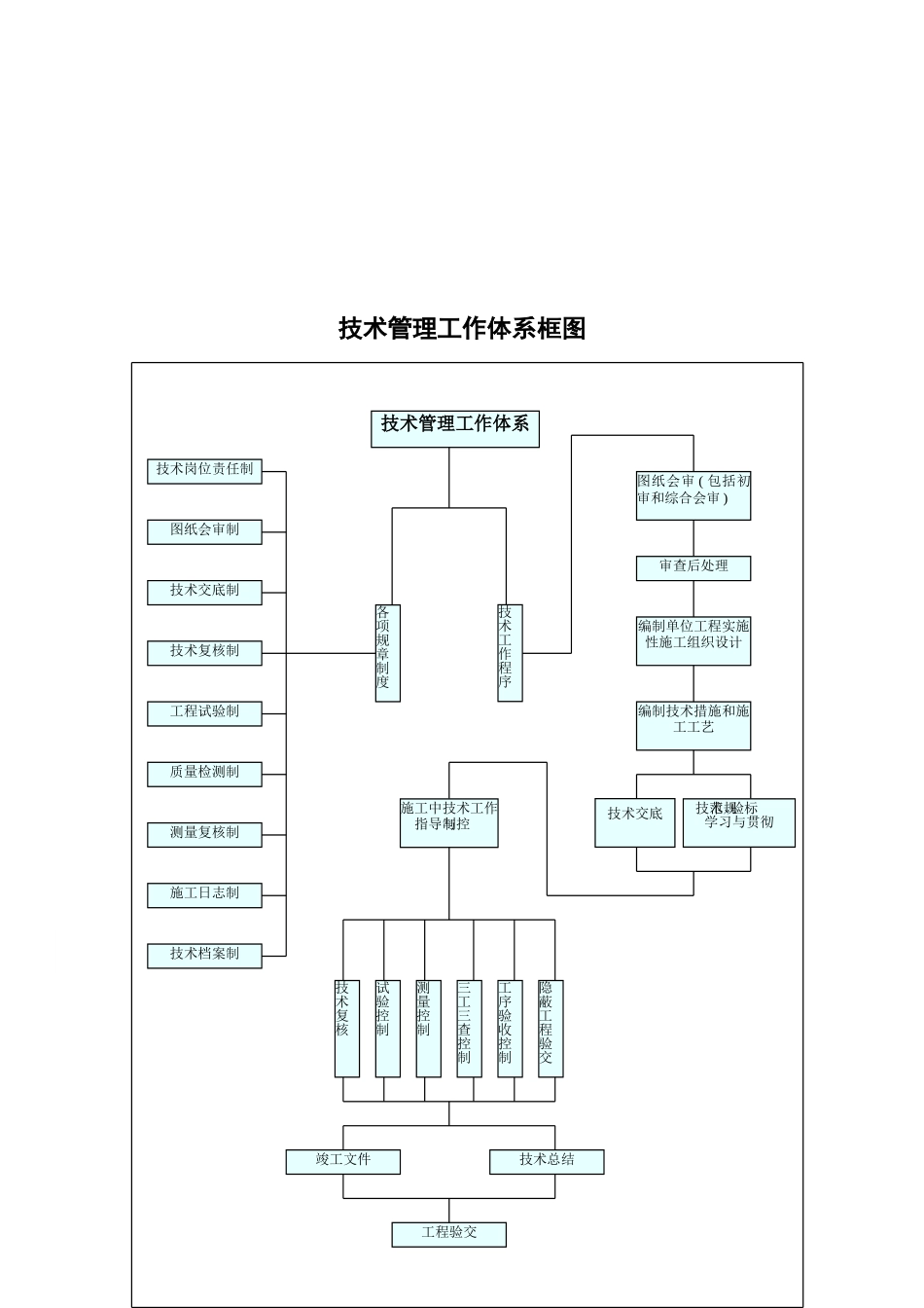 保证工程质量及防止质量通病的措施_第3页