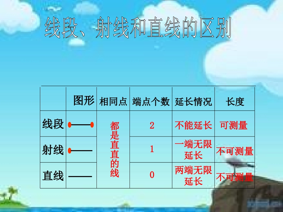 图形与空间课件_第2页