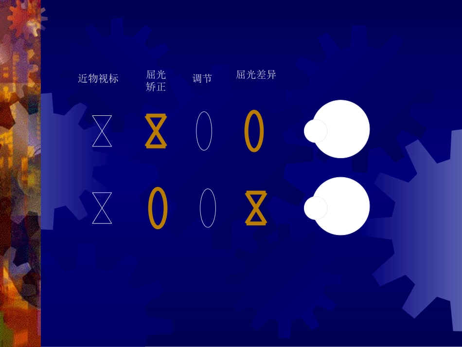 屈光不正和矫正概述_第2页