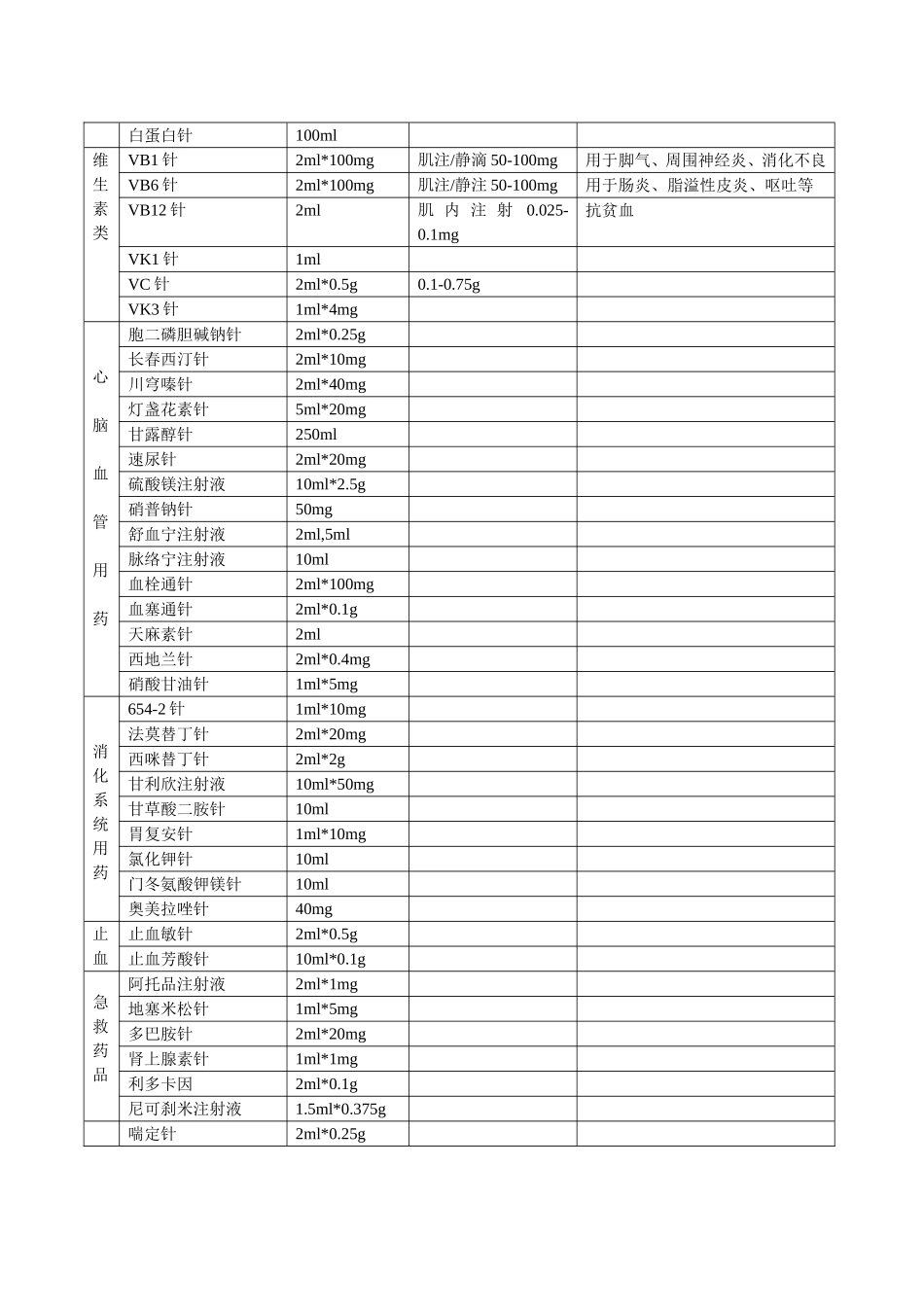 常用药品规格_第2页