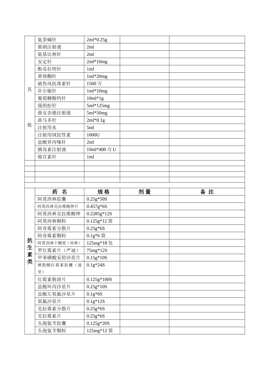 常用药品规格_第3页