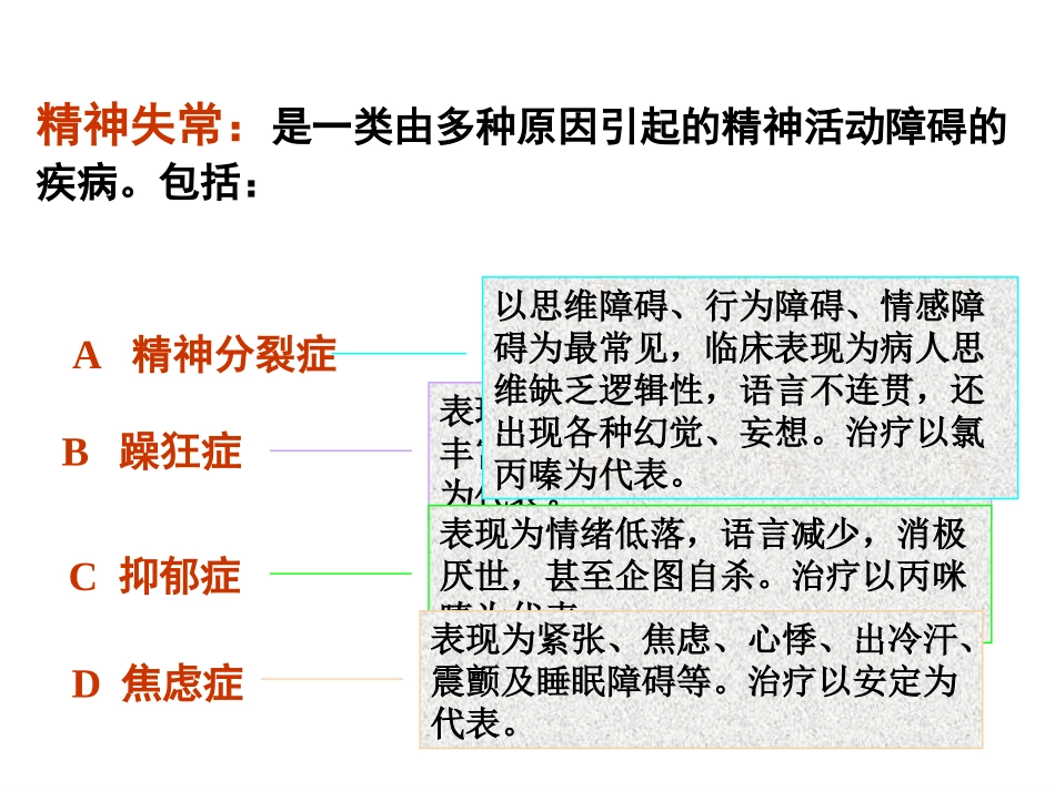 抗精神失常药-2013_第2页