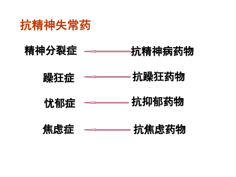 抗精神失常药-2013_第3页
