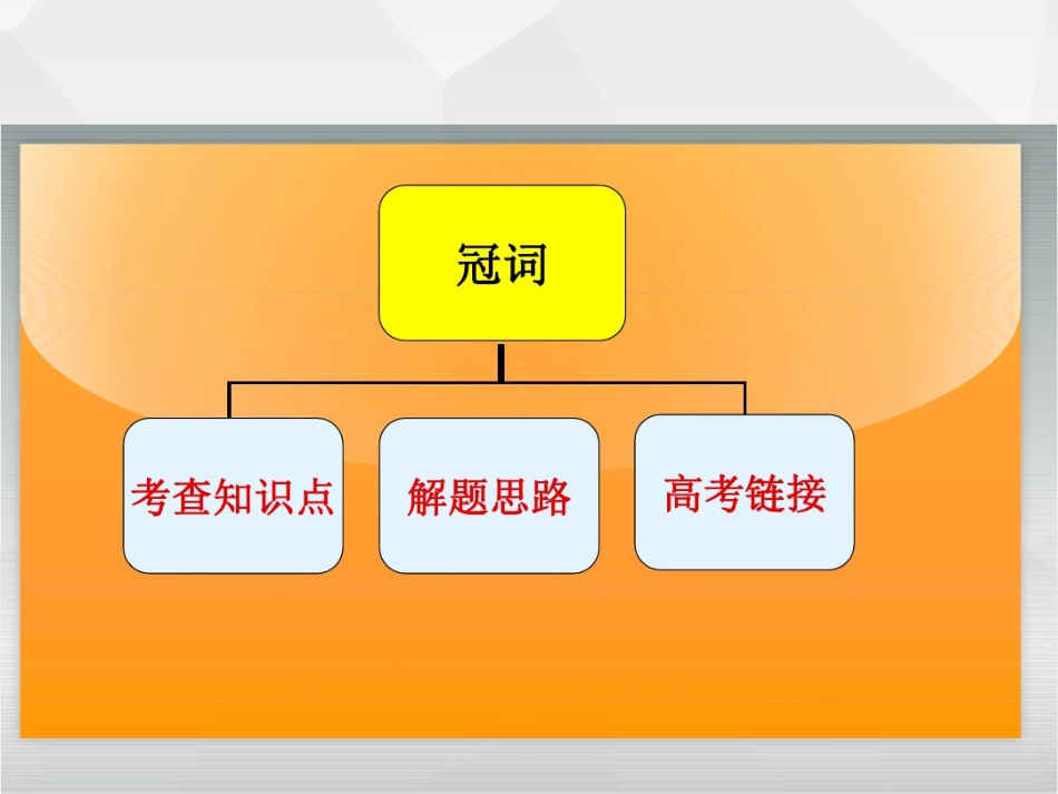 年高考英语语法专题冠词(课堂PPT)_第2页