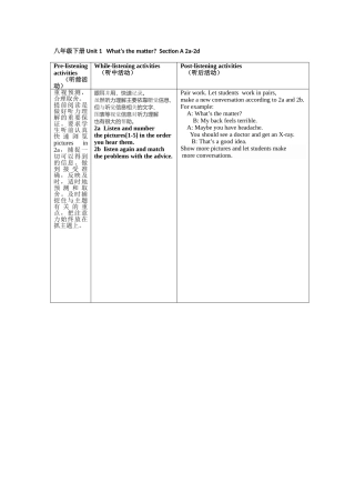 八年级下册unit1听前、听中、听后活动