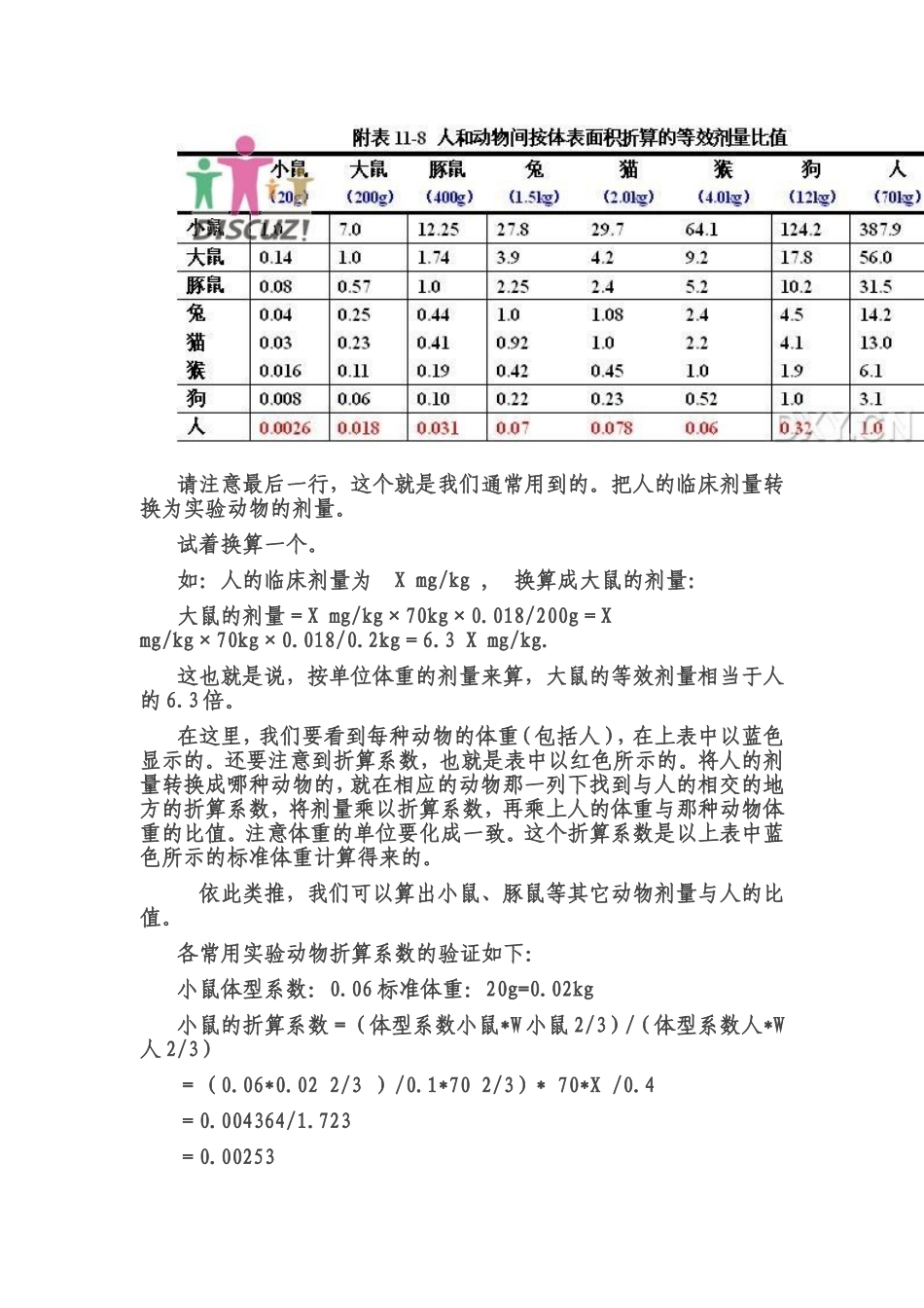 人与动物之间的给药剂量换算_第2页