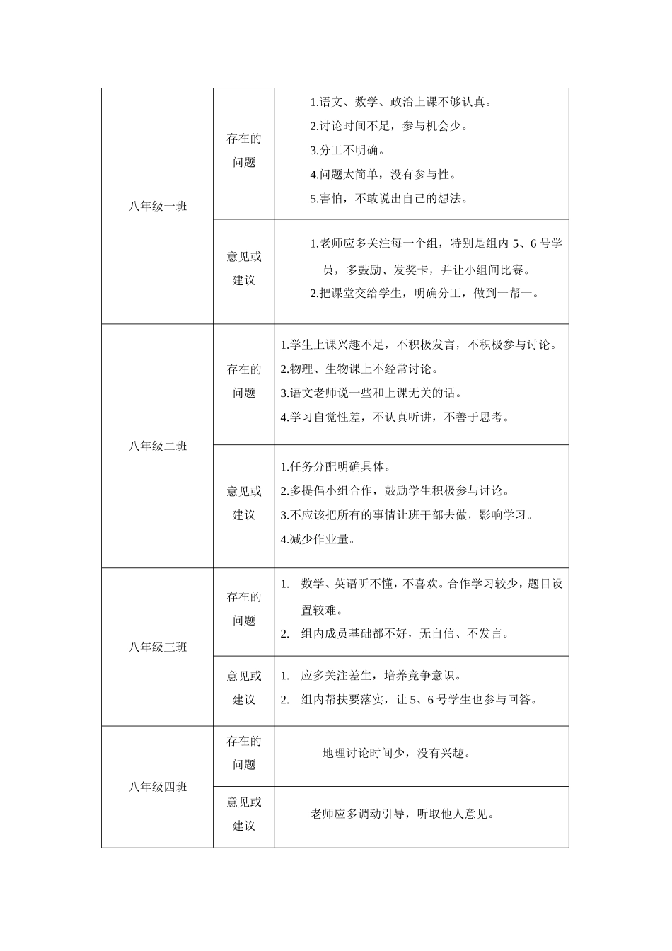 小组调查问卷反馈_第2页