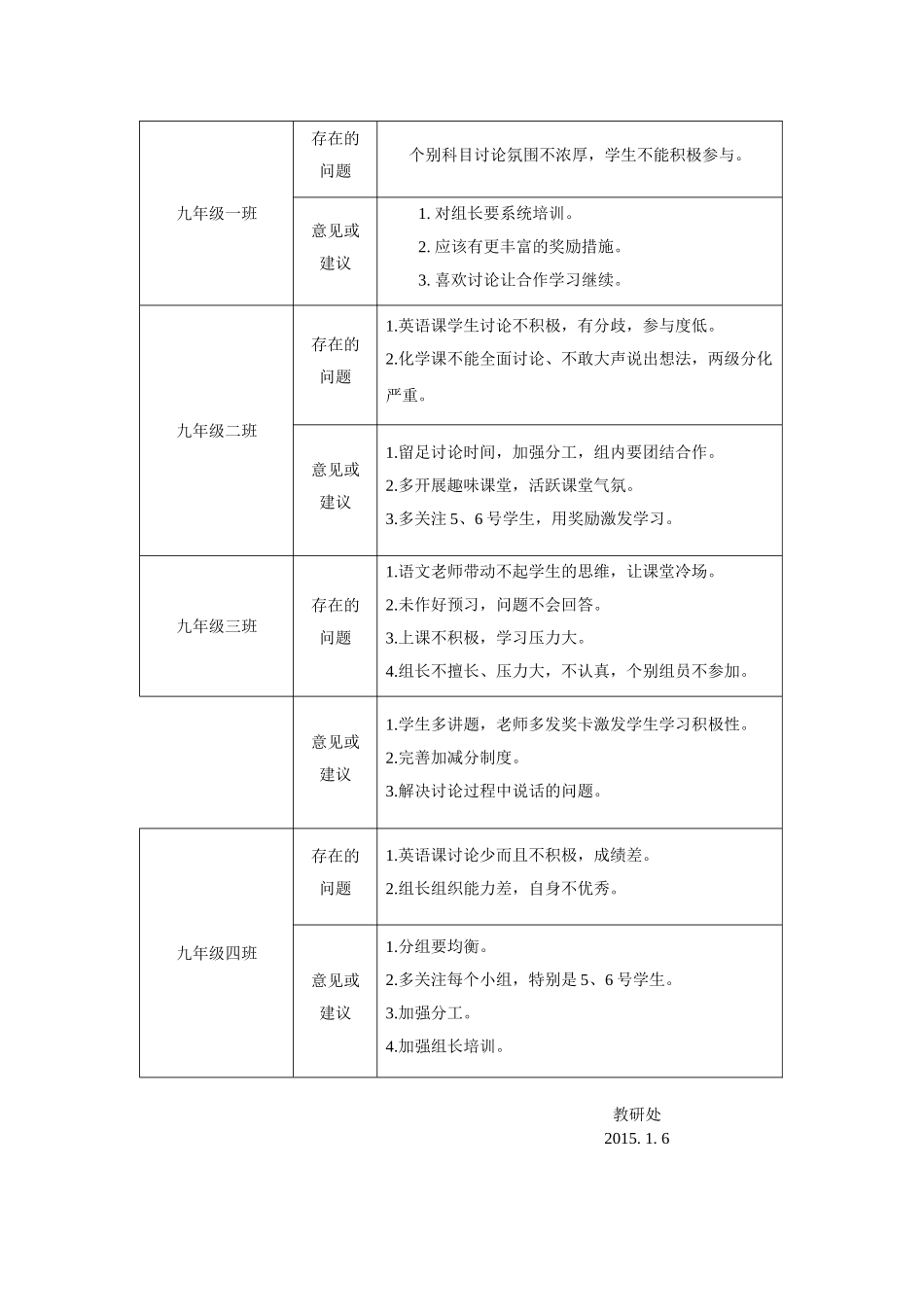 小组调查问卷反馈_第3页