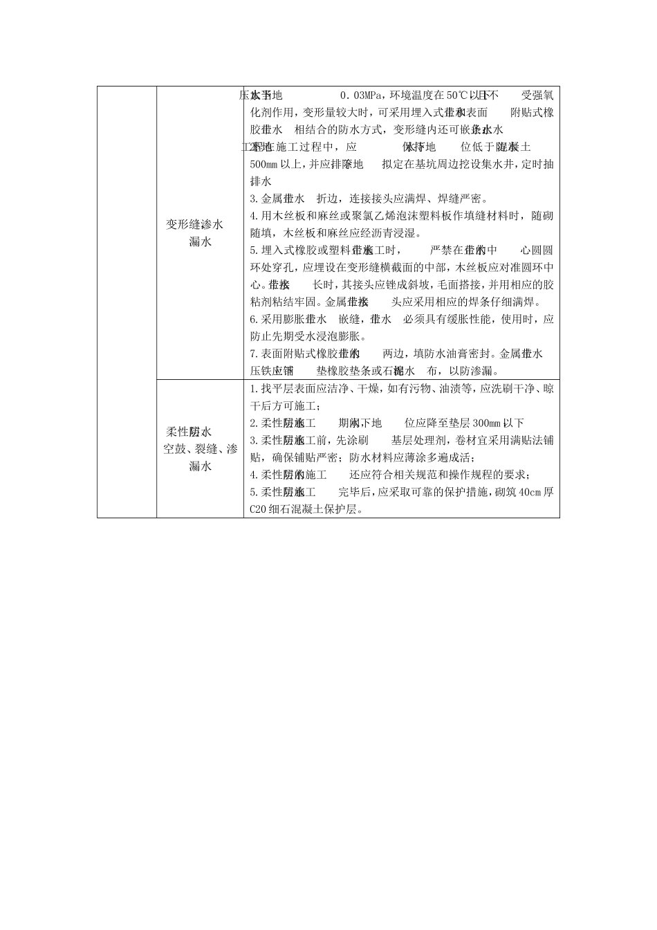 地下防水工程质量通病防治_第2页