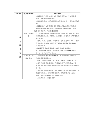 地下防水工程质量通病防治