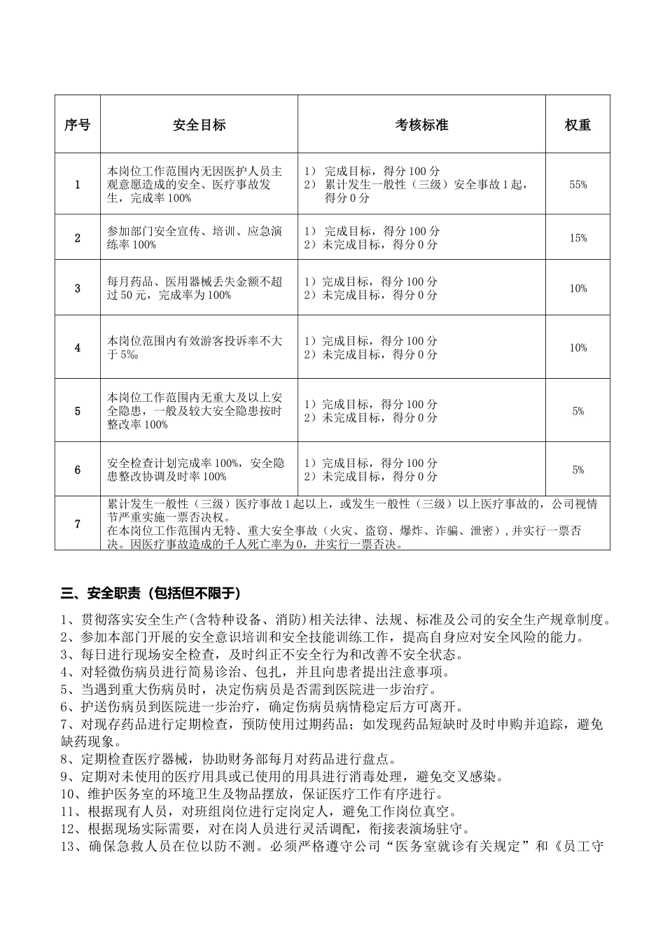 公司内部医生责任书_第3页