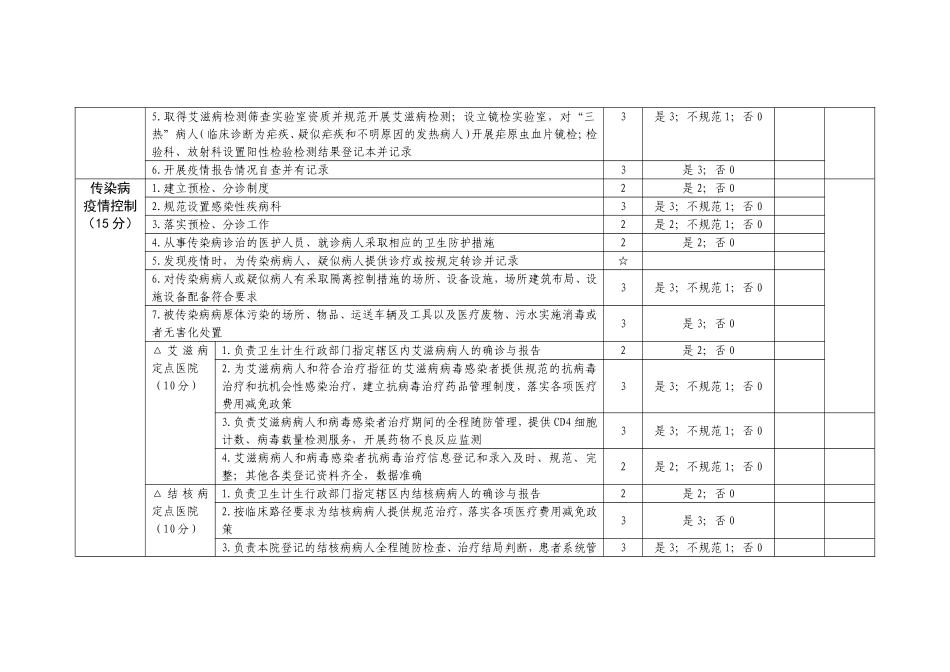 二级及以上医院传染病防治监督检查评价表.doc2_第2页