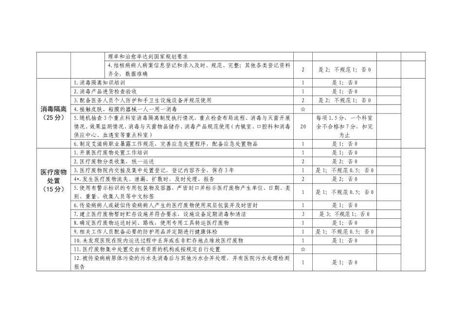 二级及以上医院传染病防治监督检查评价表.doc2_第3页