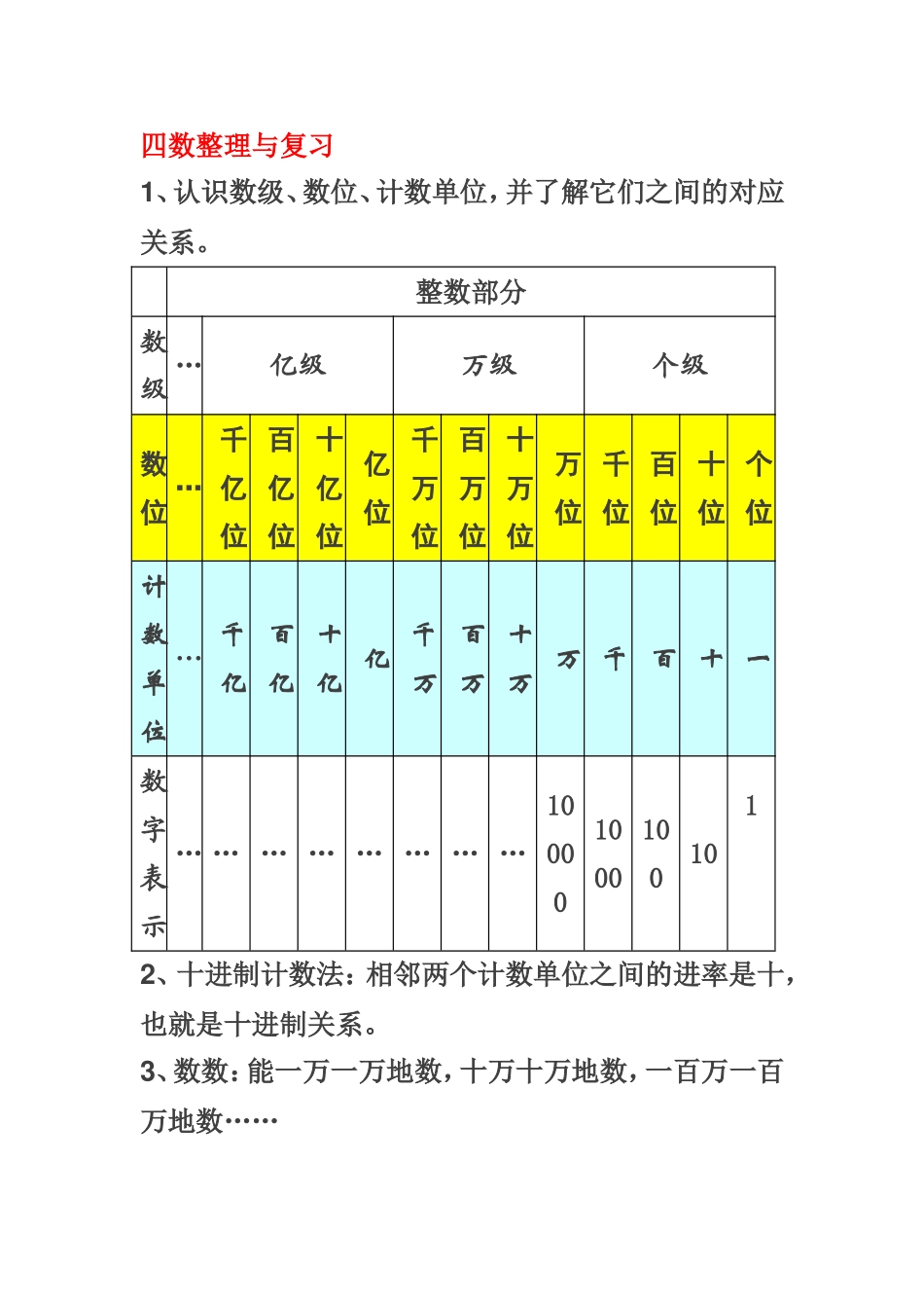四数整理理与复习_第1页