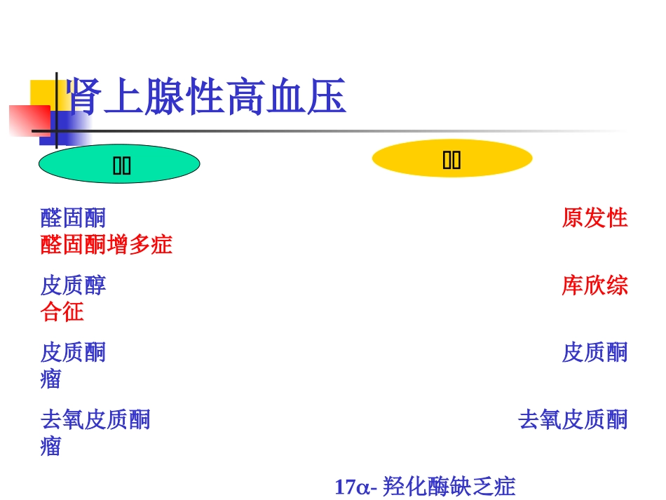 内分泌性高血压诊疗常规_第2页